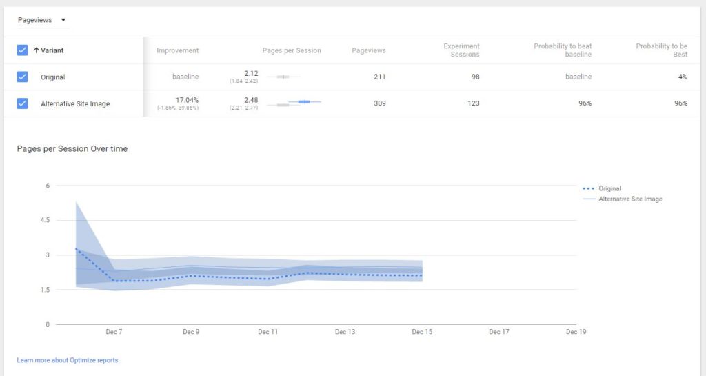 google optimize page view report