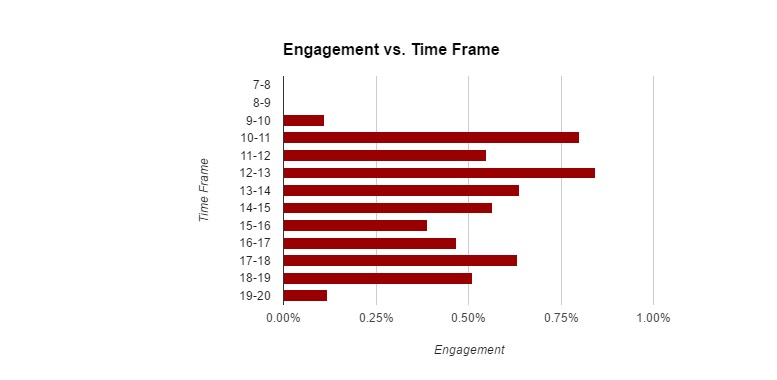 Time-engagement-1
